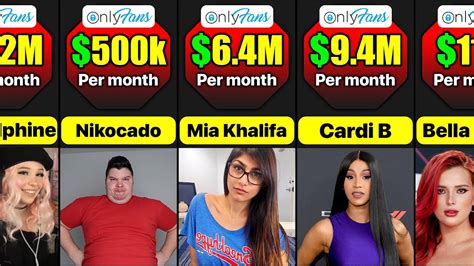 onlyfans top earners nude|Best OnlyFans Girls — Top 40 Hottest OF Creators for